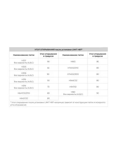 Ограничитель угла открывания LIMIT H87 - 2