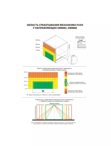 Направляющие BOYARD Скрыт P2O DB8885Zn/500 - 1