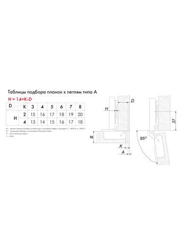 Петля BOYARD H319A02 с доводчиком - 2